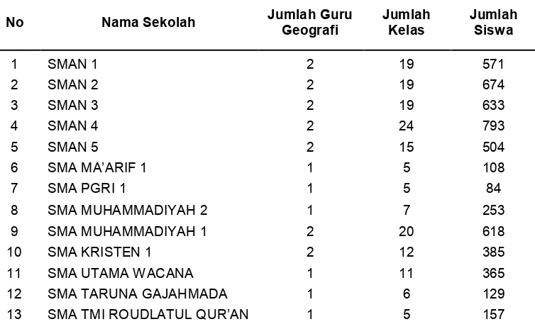 Tabel 1. Daftar Nama Sekolah, Jumlah Guru Geografi, Jumlah Siswa, dan Jumlah Kelas di Setiap SMA di Kota Metro Tahun 2011 