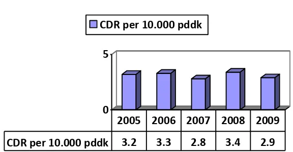 Grafik. 10 