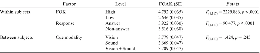 Table 6