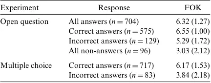 Table 5 lists the distribution (in percentages) of caseswith a marked setting for our divisual features as a function of the relative number ofmarked features present (1–7)