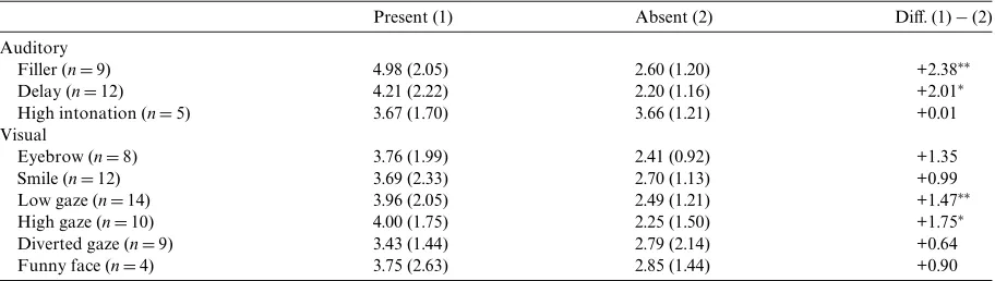 Table 3
