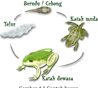 Gambar 4.1 Contoh bagan  