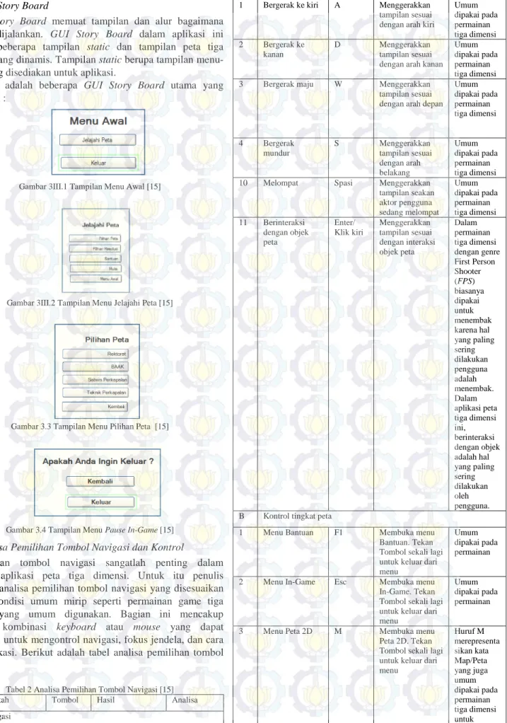 Gambar 3III.1 Tampilan Menu Awal [15] 