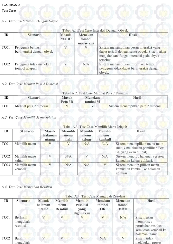 Tabel A.1.Test Case Interaksi Dengan Obyek 