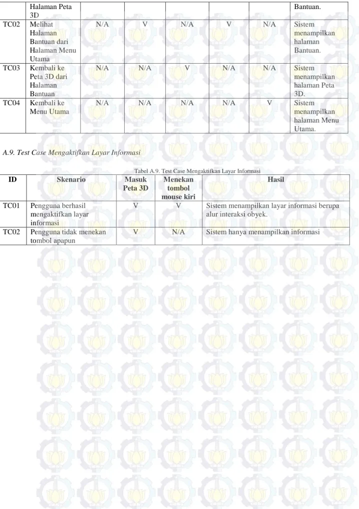 Tabel A.9. Test Case Mengaktifkan Layar Informasi 