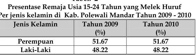 Tabel.  2 