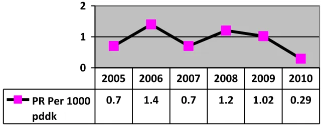 Grafik. 11. 