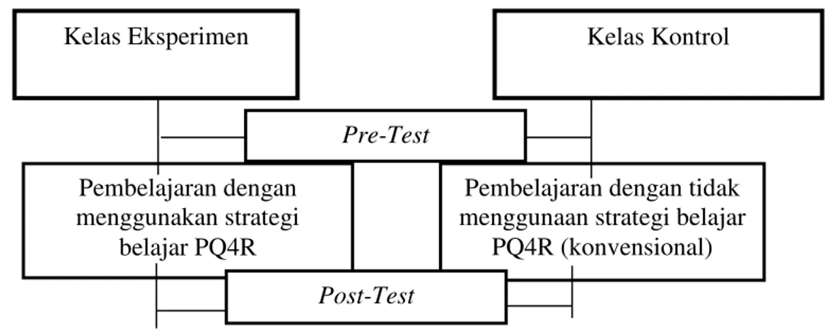 Gambar 1 Skema Rancangan Penelitian 