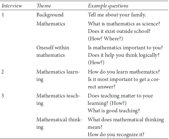 Table 1. Interview themes and example questions.