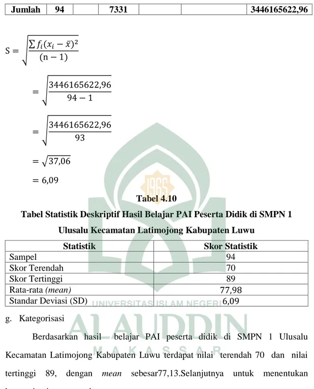 Tabel Statistik Deskriptif Hasil Belajar PAI Peserta Didik di SMPN 1  Ulusalu Kecamatan Latimojong Kabupaten Luwu 