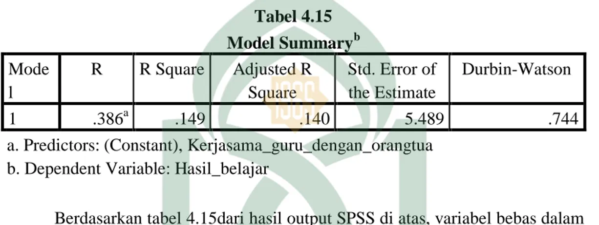 Tabel 4.15  Model Summary b Mode l  R  R Square  Adjusted R Square  Std. Error of the Estimate  Durbin-Watson  1  .386 a .149  .140  5.489  .744 