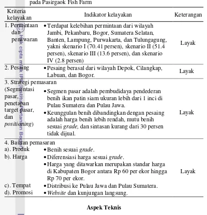 Tabel 10  Hasil analisis kelayakan aspek pasar usaha pembenihan ikan patin siam pada Pasirgaok Fish Farm 