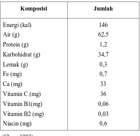 Tabel 2.1  Kandungan kalori dan komposisi ubi kayu 