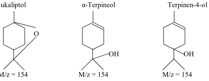Gambar 4.4 Struktur  senyawa Eukaliptol, α-Terpineol dan Terpinen-4-ol  