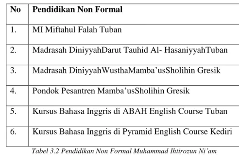 Tabel 3.2 Pendidikan Non Formal Muhammad Ihtirozun Ni’am 