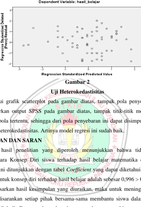Gambar 2  Uji Heterokedastisitas 