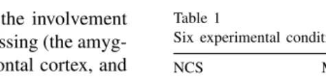 Table 1Six experimental conditions