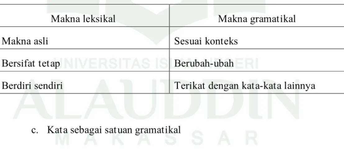 Tabel perbedaan makna leksikal dan makna gramatikal 