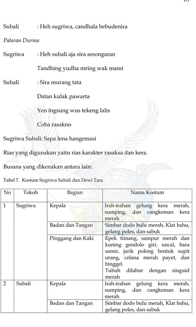 Tabel 7.  Kostum Sugriwa Subali dan Dewi Tara 
