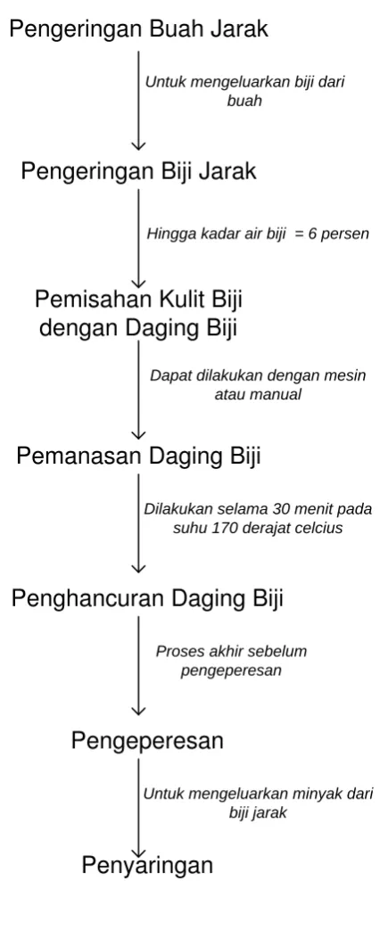 Gambar 2.2.  