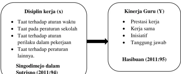 Gambar 2.1 Kerangka Penelitian  