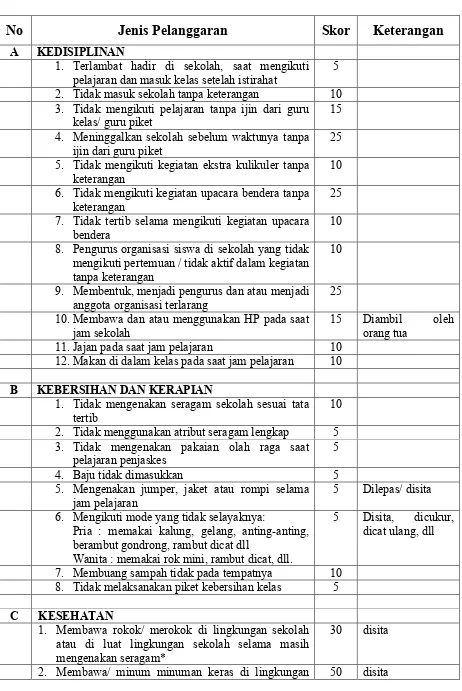 TABEL ANGKA KREDIT PELANGGARANTATA TERTIB PESERTA DIDIK