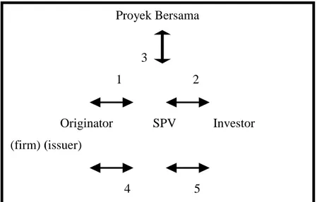 Jenis-jenis Sukuk - KAJIAN TEORITIS A. Kajian Teoritis Investasi