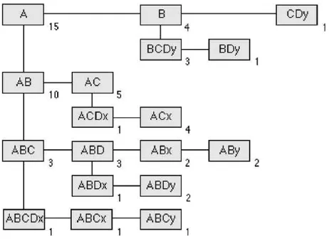 Fig. 1. Example of a P-tree.