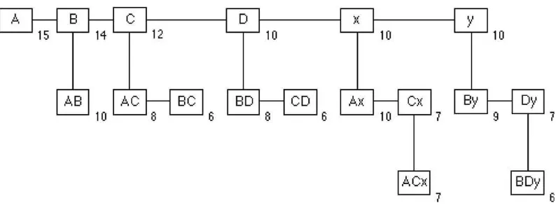 Fig. 2. T-tree derived from Fig. 1 with 30% support.