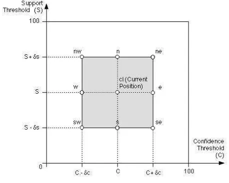 Figure 3 8 point location grid within hill climbing playing area on plane of support andconﬁdence axes