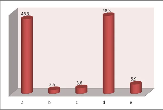 Tabel  1  menunjukkan  responden  berjenis  kelamin  laki-laki  lebih  banyak  dibandingkan  perempuan