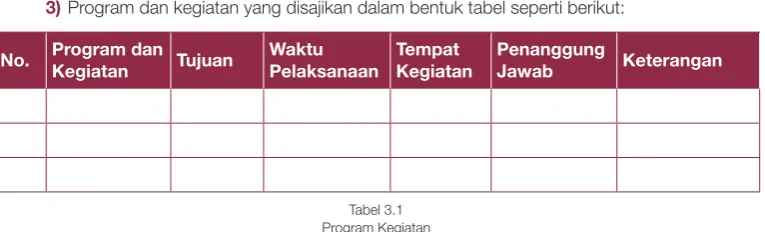 Tabel 3.1Program Kegiatan