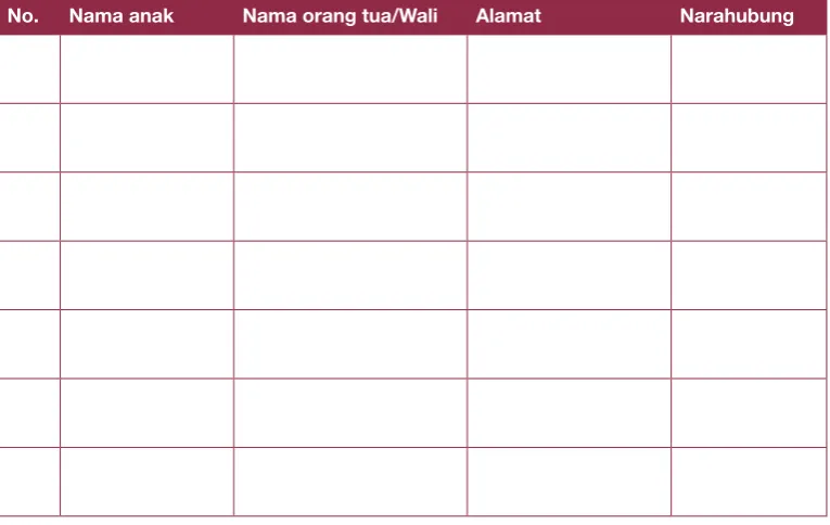 Tabel 3.3Daftar Hadir Pertemuan Wali Kelas dengan Orang tua/Wali