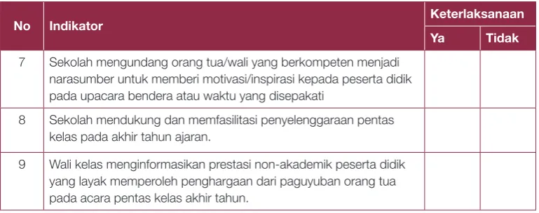 Tabel 3.7Indikator Perlibatan Keluarga di Sekolah