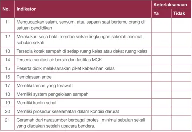 Tabel 3.8Indikator Penumbuhan Budi Pekerti