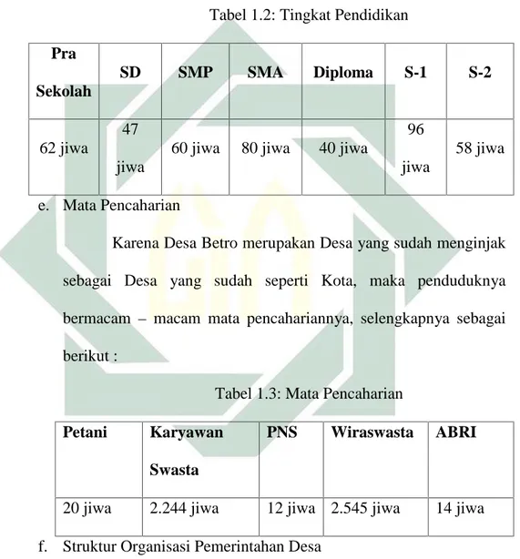 Tabel 1.2: Tingkat Pendidikan