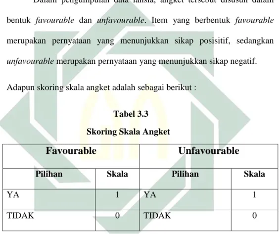 Tabel 3.3  Skoring Skala Angket 