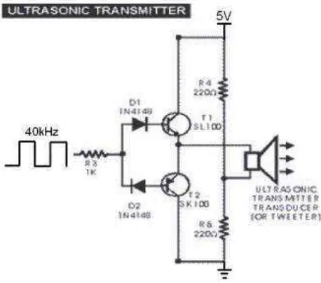 Gambar 2.3 Pemancar Ultrasonik Transmitter 
