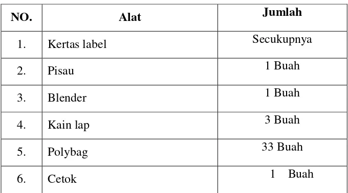 Tabel 3.1 Alat 
