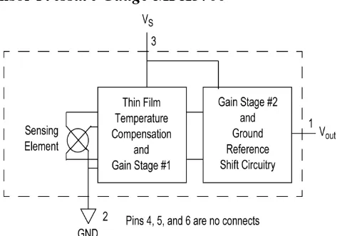 Gambar 3.11 Rangkaian Sensor Pressure Gauge MPX5700 