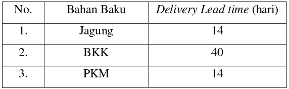 Tabel 5.3. Harga Satuan dan Order Point Level Bahan Baku 