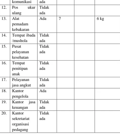 Tabel  di  atas  adalah  hasil  wawancara  penulis  dengan  petugas  pasar  Ngaliyan,  yaitu  pak  Parjono,  beliau  menjabat  sebagai  ketua  pasar  Ngaliyan