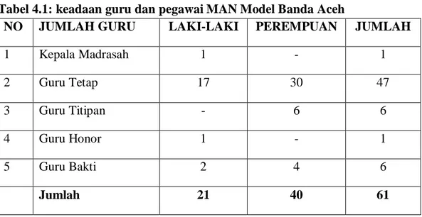 Tabel 4.1: keadaan guru dan pegawai MAN Model Banda Aceh 
