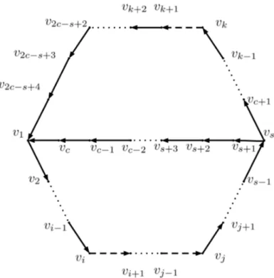 Gambar 1.1: Digraf Dwiwarna dua lingkaran c dan c + 4.