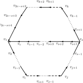 Gambar 3.1: Digraf Dwiwarna dua lingkaran c dan c + 4.