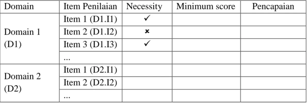Tabel 3.4 Rancangan Matrik model penilaian 