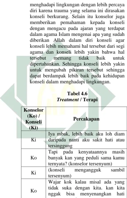 Tabel 4.6  Treatment / Terapi  Konselor  (Ko) /  Konseli  (Ki)  Percakapan  Ki 