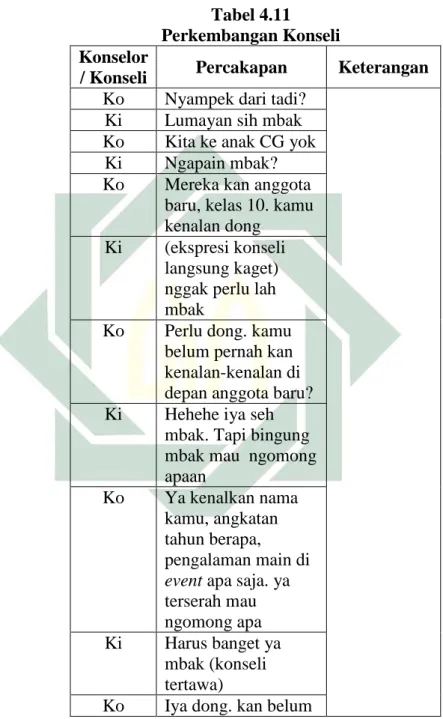 Tabel 4.11  Perkembangan Konseli  Konselor  