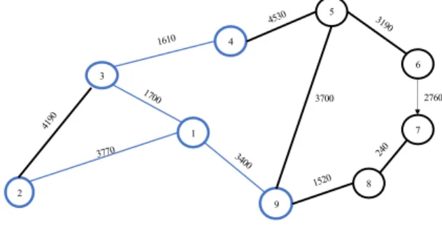 Gambar 4. Iterasi 2 algoritma Prim dengan memilih  node 4 dibandingkan node 2 yang memiliki jarak 