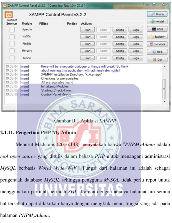 Gambar II.1 Aplikasi XAMPP  2.1.11. Pengertian PHP My Admin 